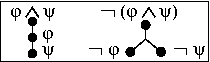 alberi tableau della congiunzione