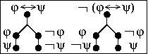 alberi tableau della doppia implicazione