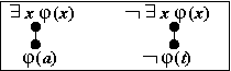 alberi tableau della quantificazione esistenziale