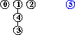input 5