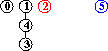input 2