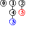 input 5