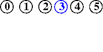 input 3