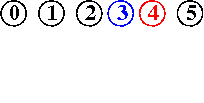 input 4