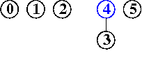 input 4