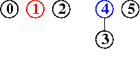 input 1