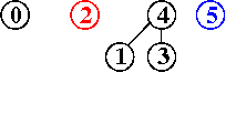 input 2