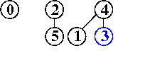 input 3