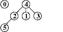 alberi finali