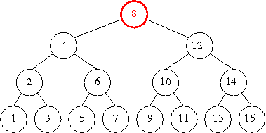 ricerca di 3: primo confronto