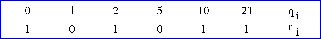 sesta divisione