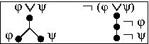 alberi tableau della disgiunzione
