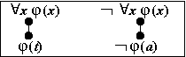 alberi tableau della quantificazione universale