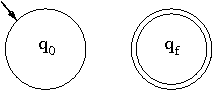 automa per linguaggio vuoto