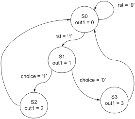 Wilson, Figure 22.2 - state transition diagram