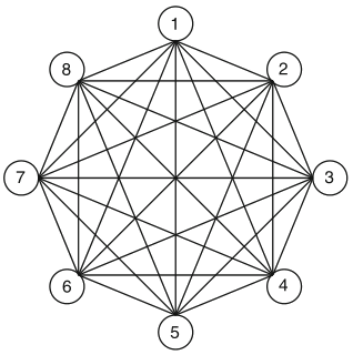 Schaumont, Fig. 1.9 - Eight node connection machine