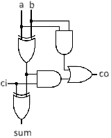 1-bit full-adder