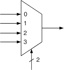 multiplexer with a 2-select input