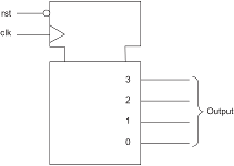 binary counter