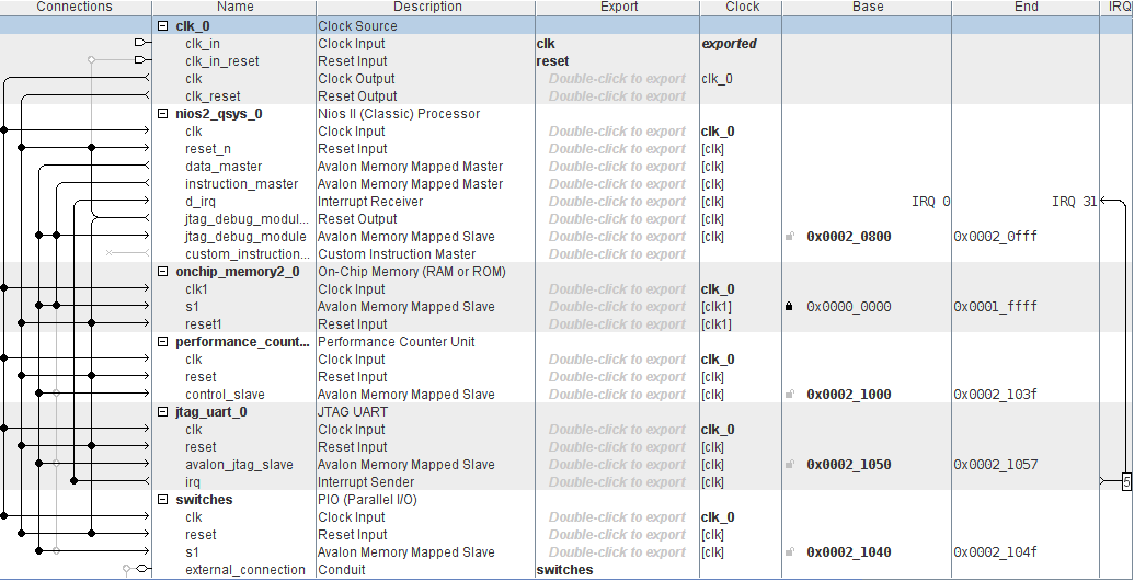 Qsys Contents of Nios II system with Performance Counter Unit
