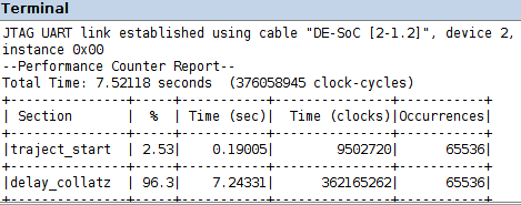 Performance Report produced by profiling under execution with no breakpoint