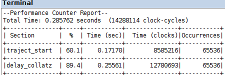 Performance Report della versione pipelined, ottimizzazione O3