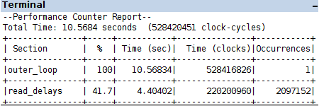 Performance Report for the sequential version, optimization O1