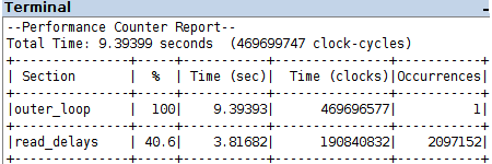 Performance Report for the sequential version, optimization O3