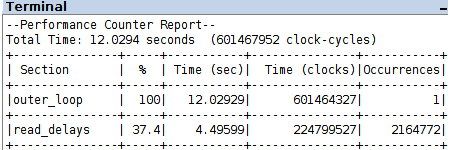 Performance Report for the status-tested version, optimization O1