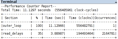 Performance Report for the status-tested version, optimization O3