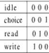 state three-bit encoding