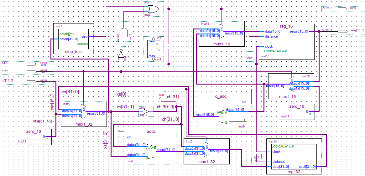 schematic using library parameterized modules (lpm)
