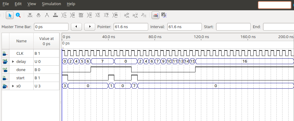 simulation outcome for the Collatz delay datapath