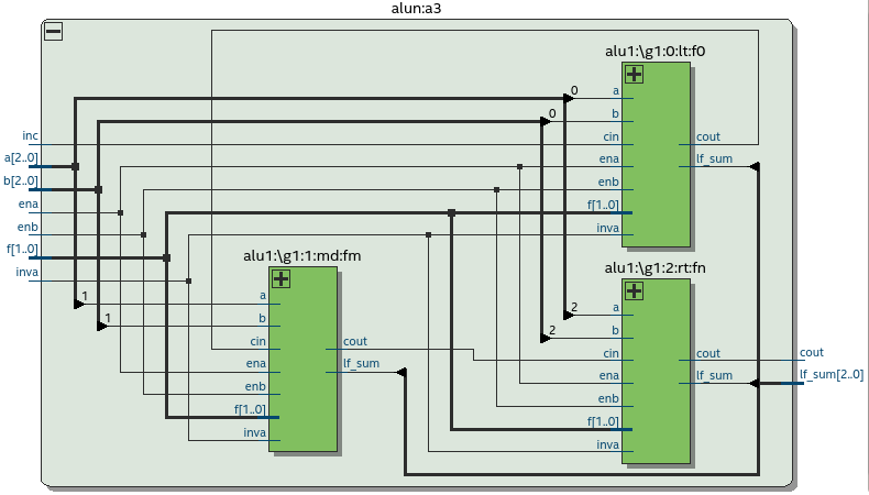 schematico di ALU a 3 bit generato da Quartus Prime Lite 16.1