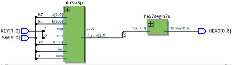 schematico di ALU a 3 bit su FPGA generato da Quartus Prime Lite 16.1