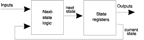 reduction of clock-output delay