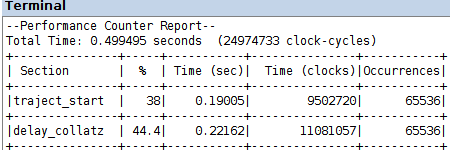 Performance Report della versione sequenziale, ottimizzazione O1