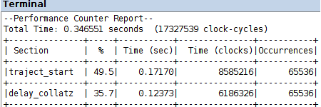 Performance Report della versione sequenziale, ottimizzazione O3