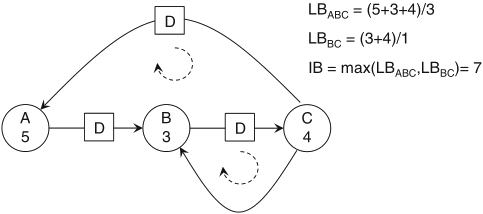Schaumont, Figure 2.17 - 
          Calcolo di limiti di maglia e d'iterazione