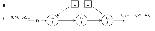 Schaumont, Figure 2.21a - Original graph