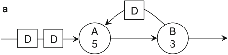 Schaumont, Figure 2.23a - unfolding: grafo originale