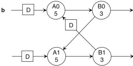 Schaumont, Figure 2.23b - unfolding: grafo dopo 2-unfolding