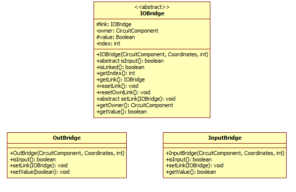 uml