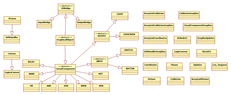 uml