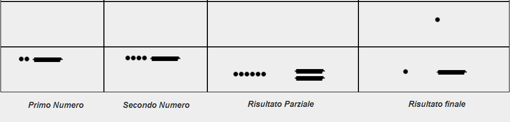 risultato finale abaco