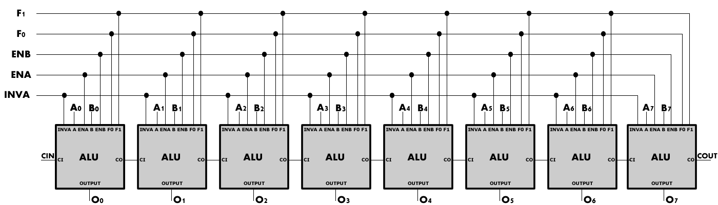 Circuito di una ALU a 8 bit