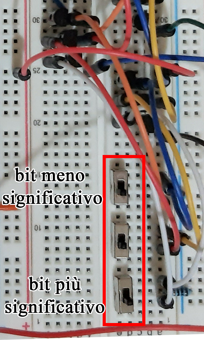 Particolare del circuito che corrisponde al multiplexer, al fine di illustrare meglio la codifica binaria per la selezione della porta da negare
