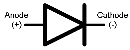 Simbolo circuitale del diodo