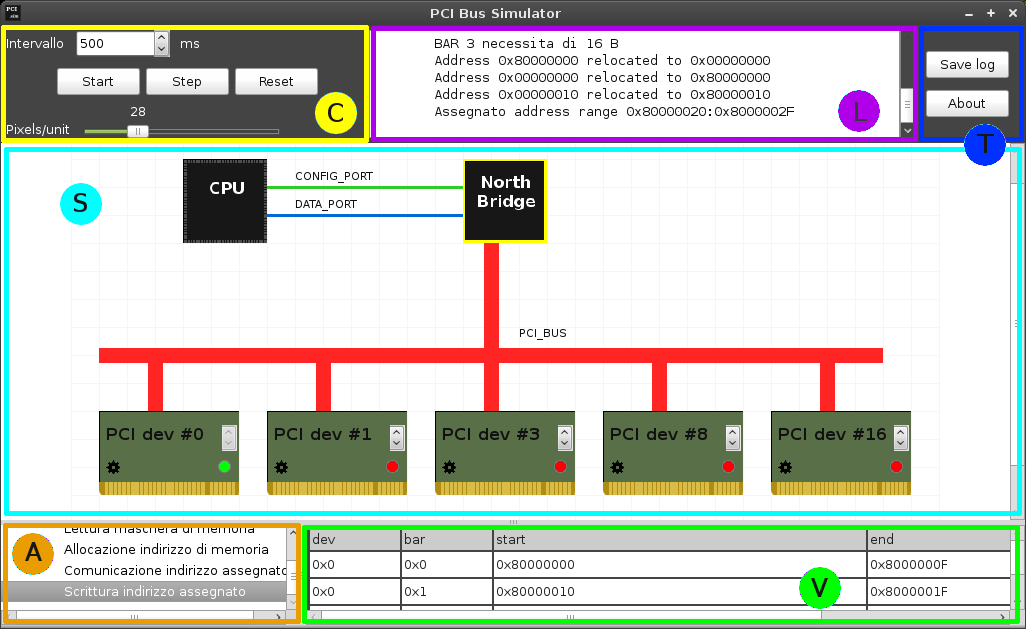 Schema logico del simulatore