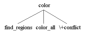 Fig. 2.9